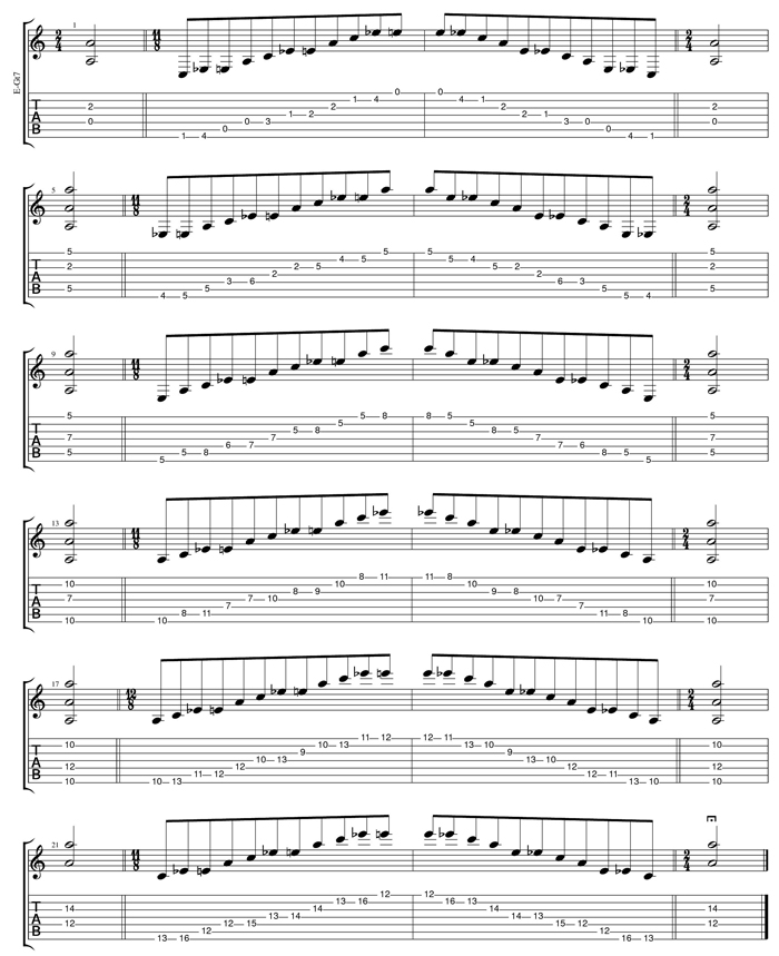 A minor-diminished arpeggio box shapes TAB