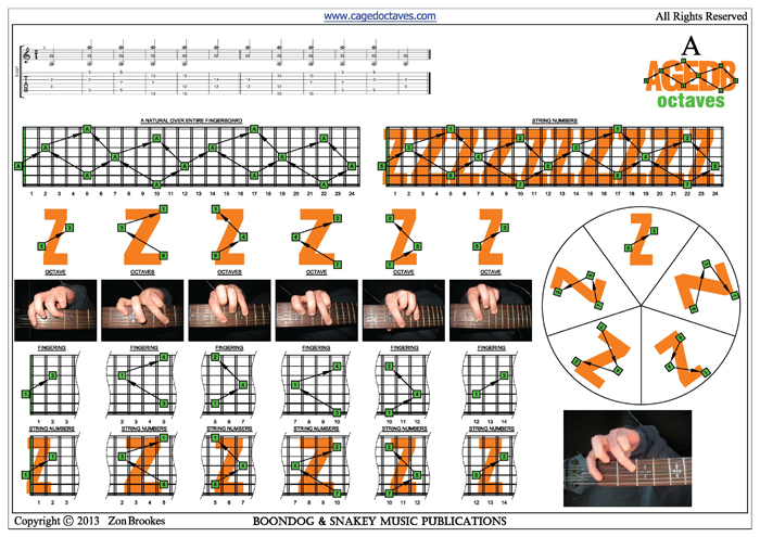 A natural octave shapes pdf