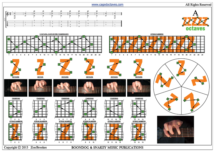 C natural octaves pdf