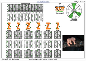 C major arpeggio box shapes pdf