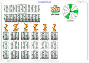 A minor arpeggio box shapes pdf