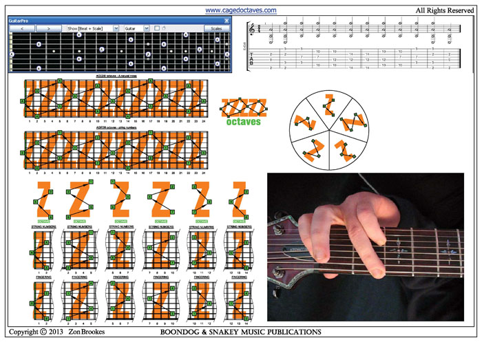 A natural octaves shapes pdf