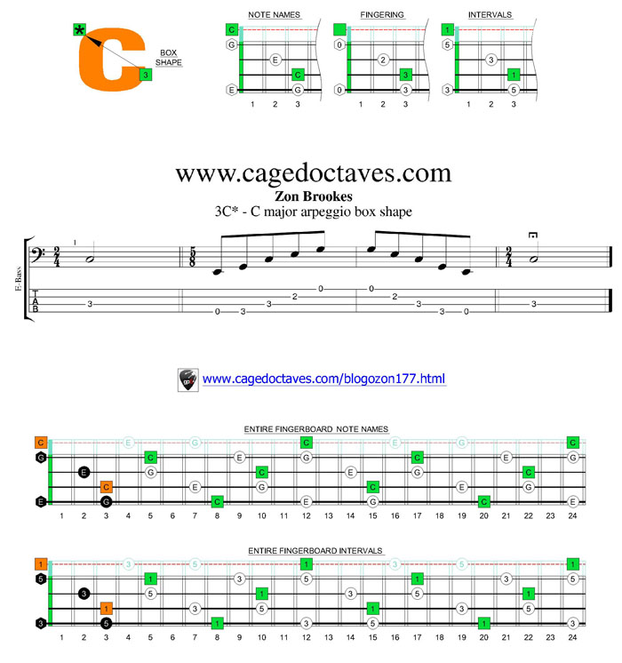 3C* box shape