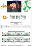 CAGED4BASS C major arpeggio : 3C* box shape pdf