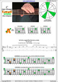 CAGED4BASS C major arpeggio : 3A1 box shape pdf