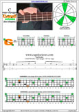 CAGED4BASS C major arpeggio : 4G1 box shape pdf