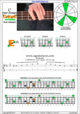 CAGED4BASS C major arpeggio : 4E2 box shape pdf