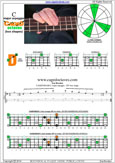 CAGED4BASS C major arpeggio : 2D* box shape pdf