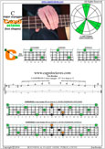 CAGED4BASS C major arpeggio : 3C* box shape at 12 pdf