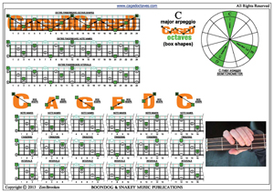 C major arpeggio box shapes pdf