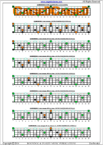 CAGED4BASS fingerboard  C major arpeggio box shapes intervals