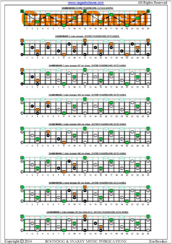 CAGED4BASS fingerboard  C major arpeggio box shapes notes