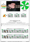 CAGED4BASS C major scale : 3A1 box shape pdf