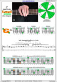 CAGED4BASS C major scale : 4G1 box shape pdf