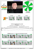 CAGED4BASS C major scale : 4E2 box shape pdf