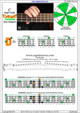 CAGED4BASS C major scale : 2D* box shape pdf