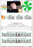 CAGED4BASS C major scale : 3C* box shape at 12 pdf