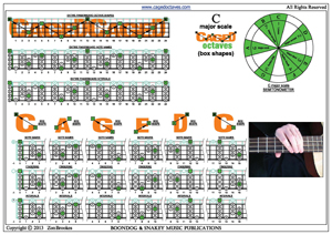 C major scale box shapes pdf