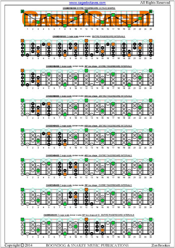 CAGED4BASS fingerboard  C major scale box shapes intervals