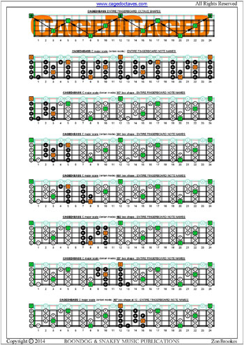 CAGED4BASS fingerboard  C major scale box shapes notes