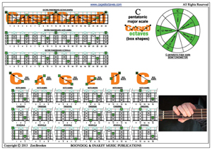 C pentatonic major scale box shape pdf