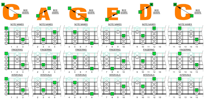 caged system minor chords pdf