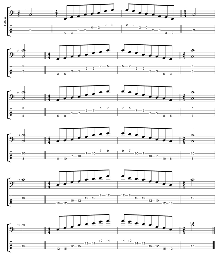 C pentatonic major scale box shapes TAB