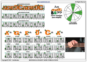 A minor arpeggio box shapes pdf