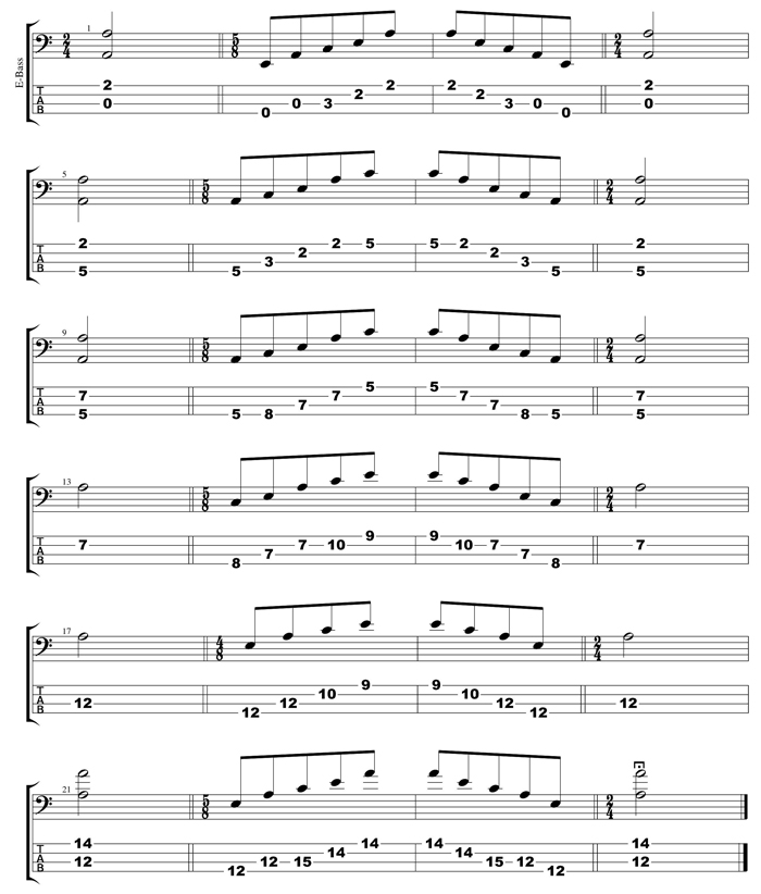 A minor arpeggio box shapes TAB