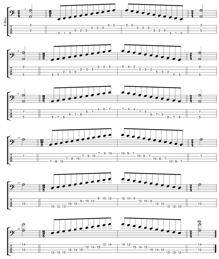 A minor scale box shapes TAB