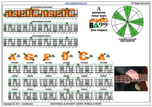 A pentatonic minor scale box shapes pdf