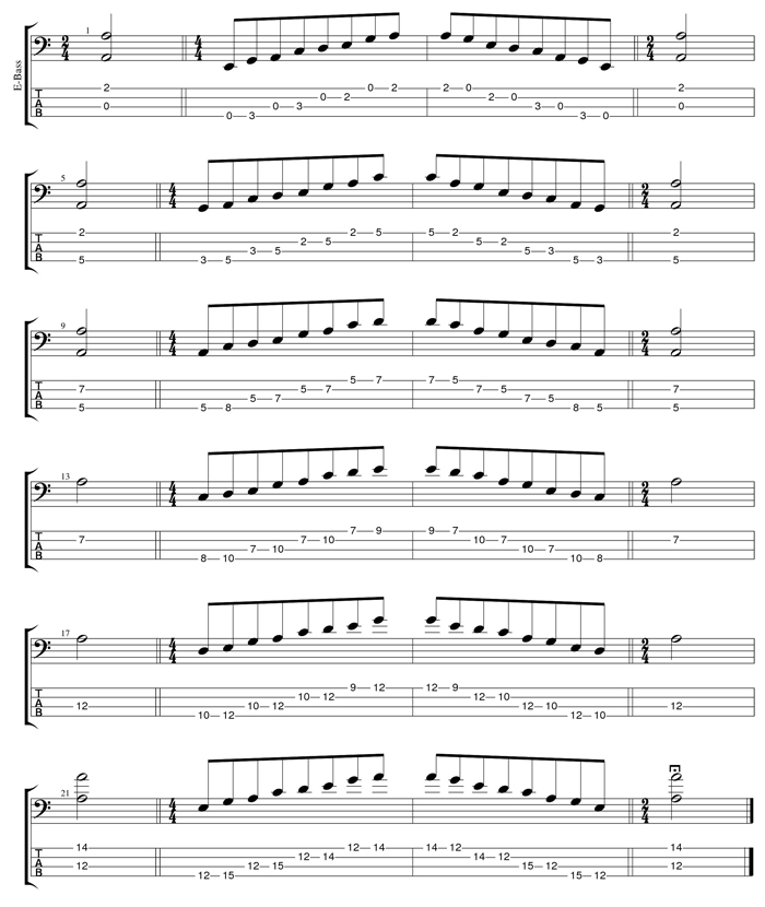 A pentatonic minor scale box shapes TAB