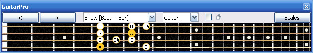 GuitarPro6 4Em2 box shape