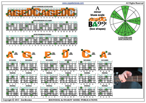 A minor blues scale box shapes pdf