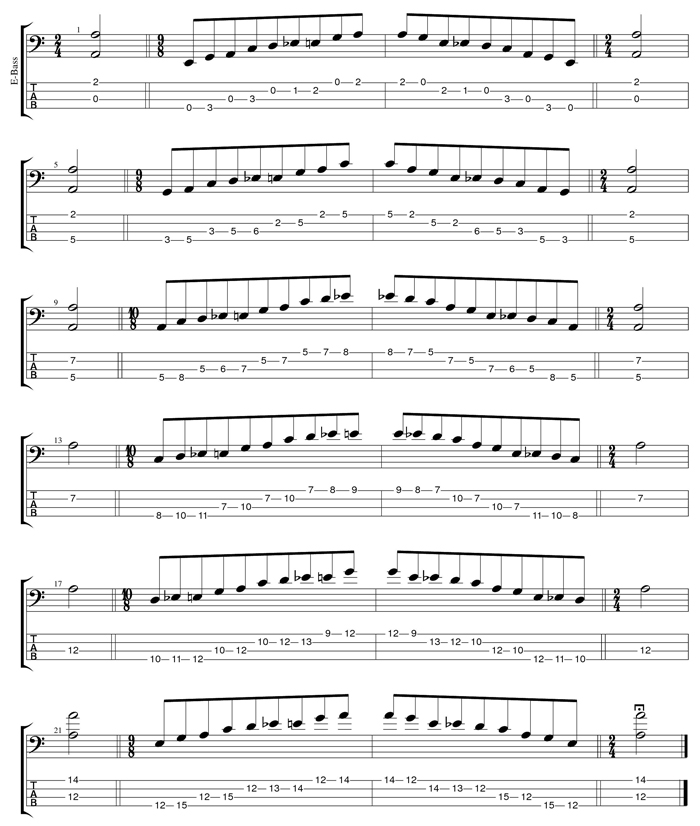 A minor blues scale box shapes TAB