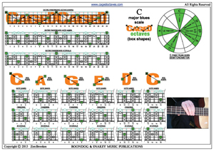 C major blues scale box shapes pdf