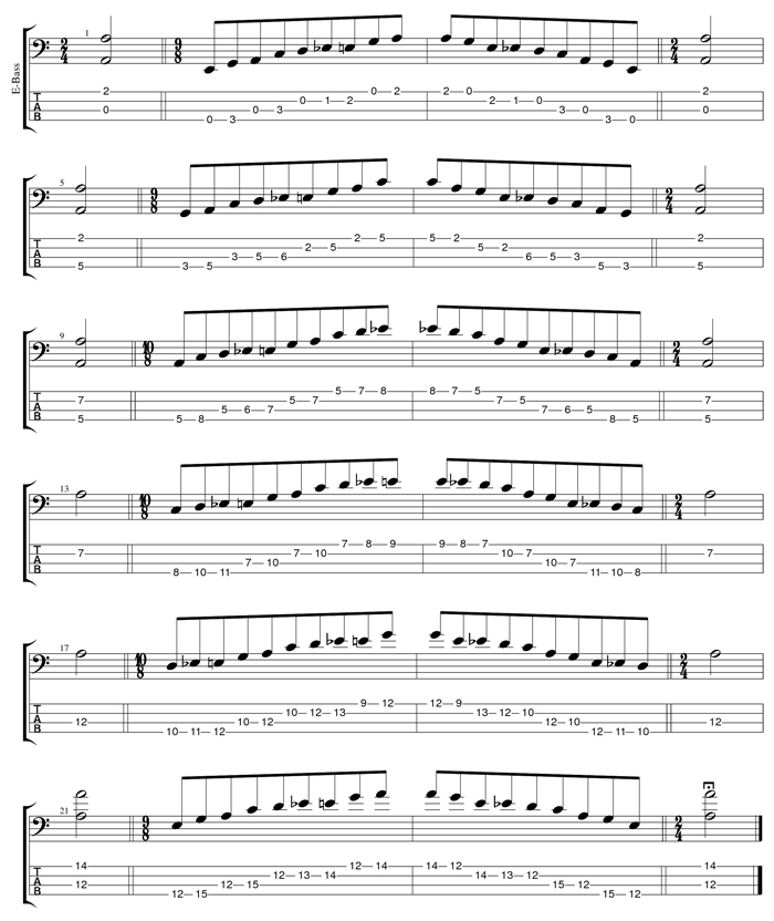 C major blues scale box shapes TAB