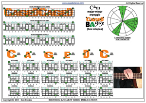 C major-minor arpegio box shapes pdf