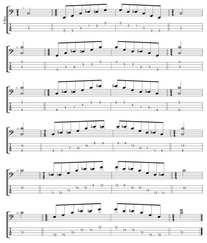 C major-minor arpeggio box shapes TAB