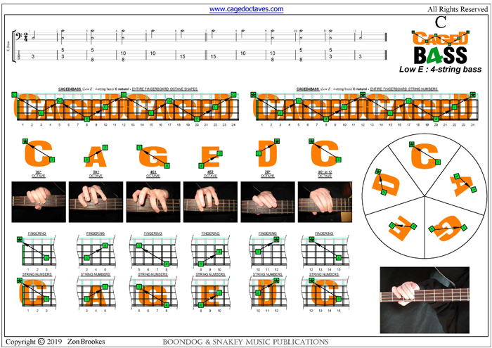 CAGED4BASS : C natural octaves