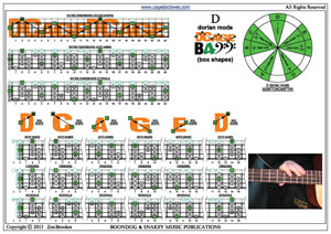 D dorian mode box shapes pdf