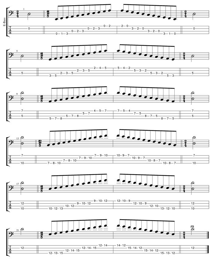 D dorian mode box shapes TAB