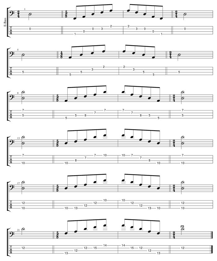 D minor arpeggio box shapes TAB