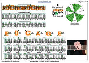 E phrygian mode box shapes pdf