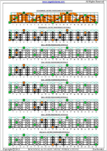 EDCAG4BASS E phrygian mode fretboard intervals pdf