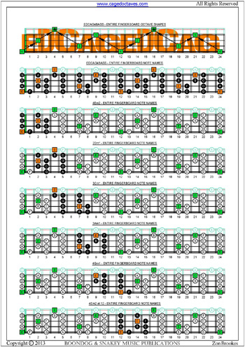 EDCAG4BASS E phrygian mode fretboard notes pdf