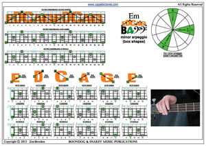 E minor arpeggio box shapes pdf