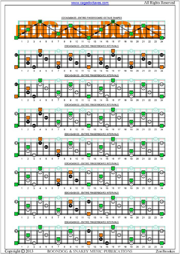 EDCAG4BASS E minor arpeggio fretboard intervals