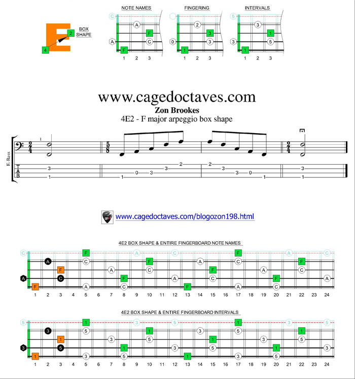 4E2 box shape - F major arpeggio