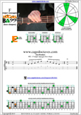 F major arpeggio 4E2 box shape pdf